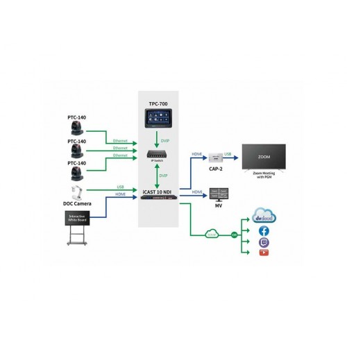 Mezclador 5 entradas HD&SD y grabador compacto 1U Datavideo ICAST-10NDI (2)