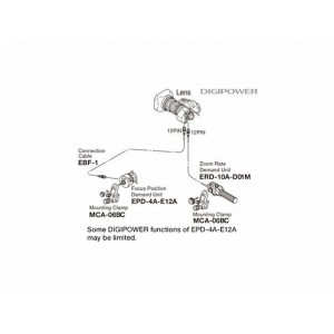 Kit Control Ópticas Fujinon SS-13DB