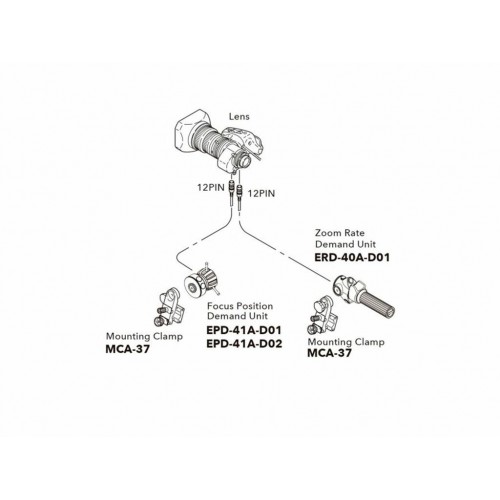 Kit Control Ópticas Fujinon SS-15DB