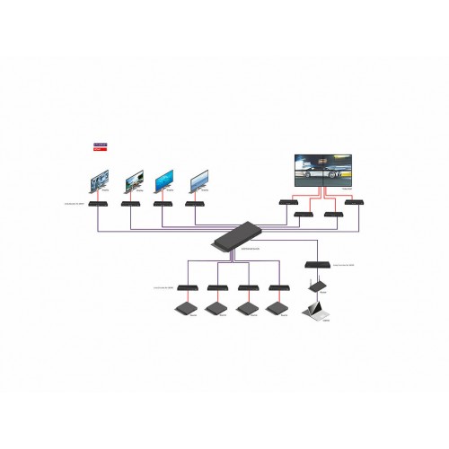 Codificador 4K30 HDMI y USB sobre Extensor IP LINDY 38396 (4)