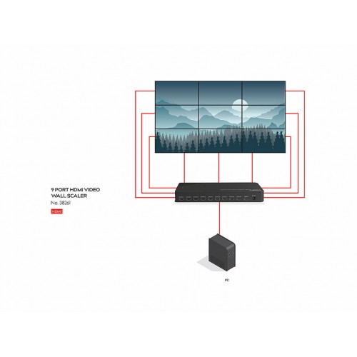Escalador de vídeo mural HDMI de 9 puertos LINDY 38261 (4)