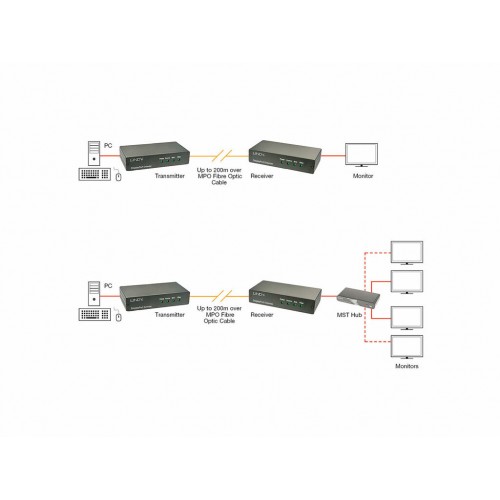 200m fibra óptica Displayport 1.2 Extensor Lindy 38403 (3)