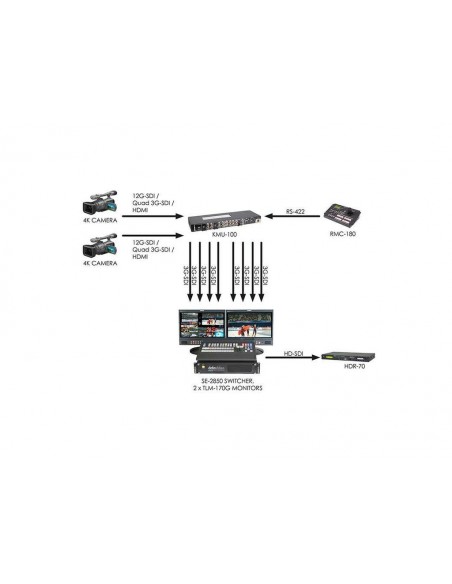 Procesador de vídeo Datavideo KMU-100 (2)