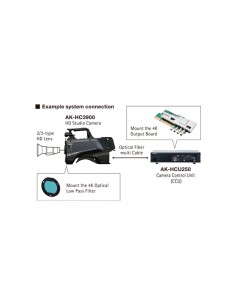 Kit Upgrade 4K montaje en AK-HCU250ESJ y AK-HC3900GSJ Panasonic AK-HUC01G 2